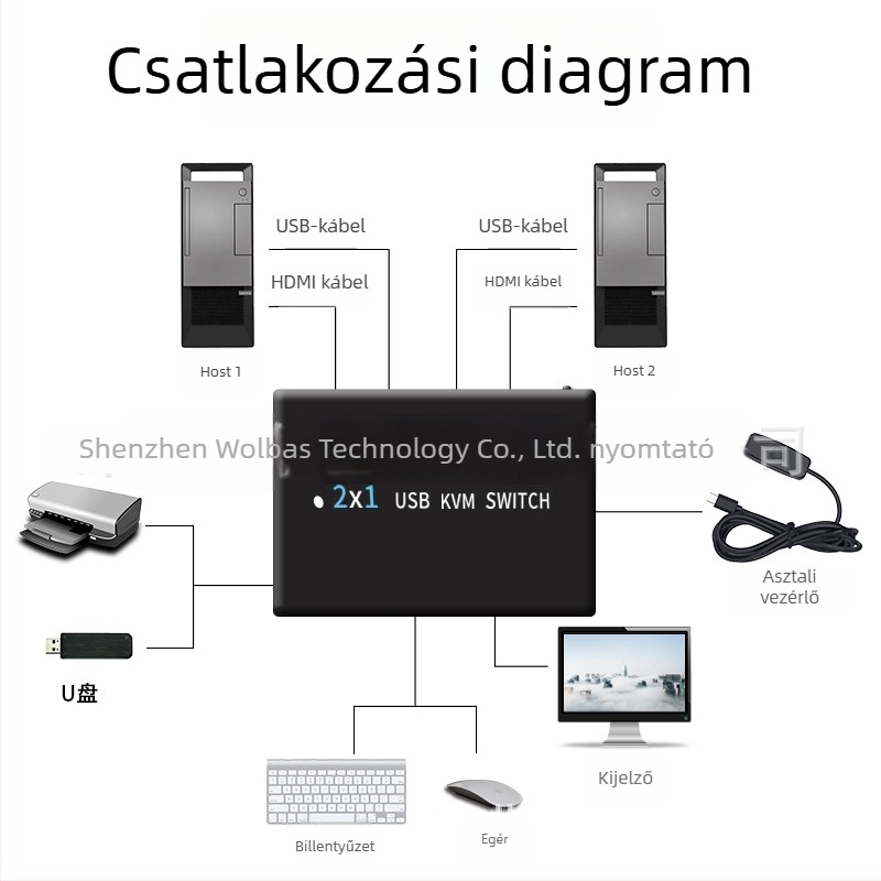 KM-H201B KVM USB kapcsoló HDMI/DP-vel, 2 gazdák, két-monitoros, 3840x2160@60Hz