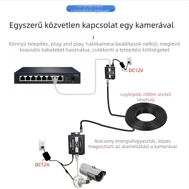 Video konverter — Koaxiális adó/kiterjesztő lift PLC-hálózathoz, 720p, Távoli ébresztés nem támogatott, Energia-gazdálkodás nem támogatott, Modell 705