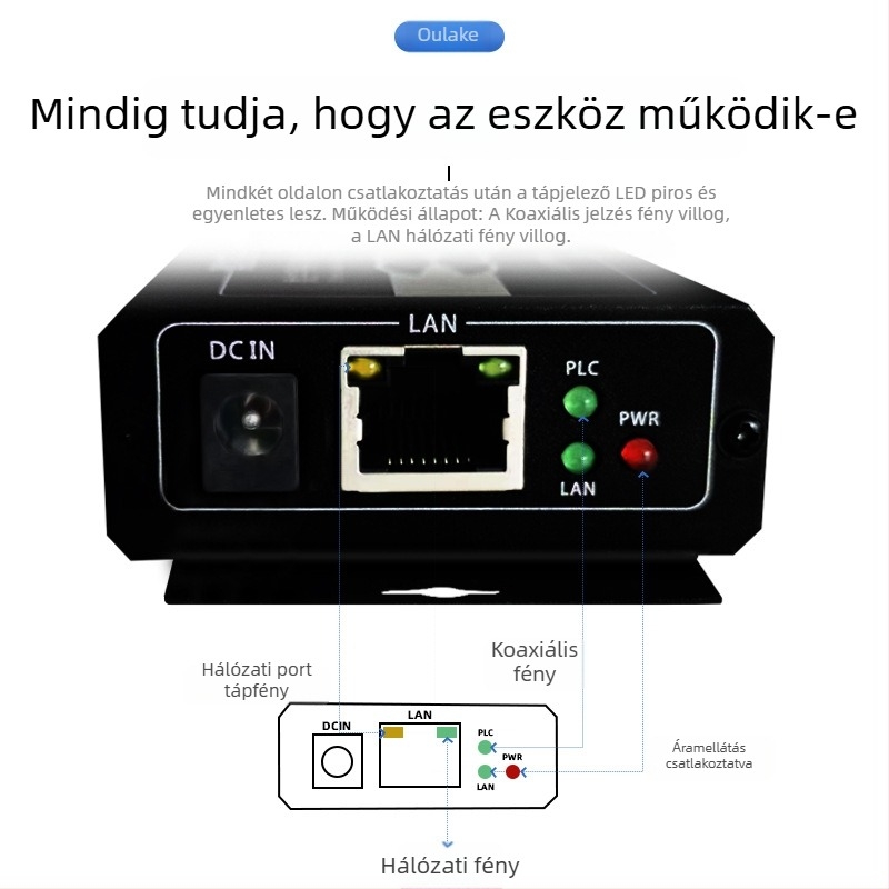 Video konverter — Koaxiális adó/kiterjesztő lift PLC-hálózathoz, 720p, Távoli ébresztés nem támogatott, Energia-gazdálkodás nem támogatott, Modell 705