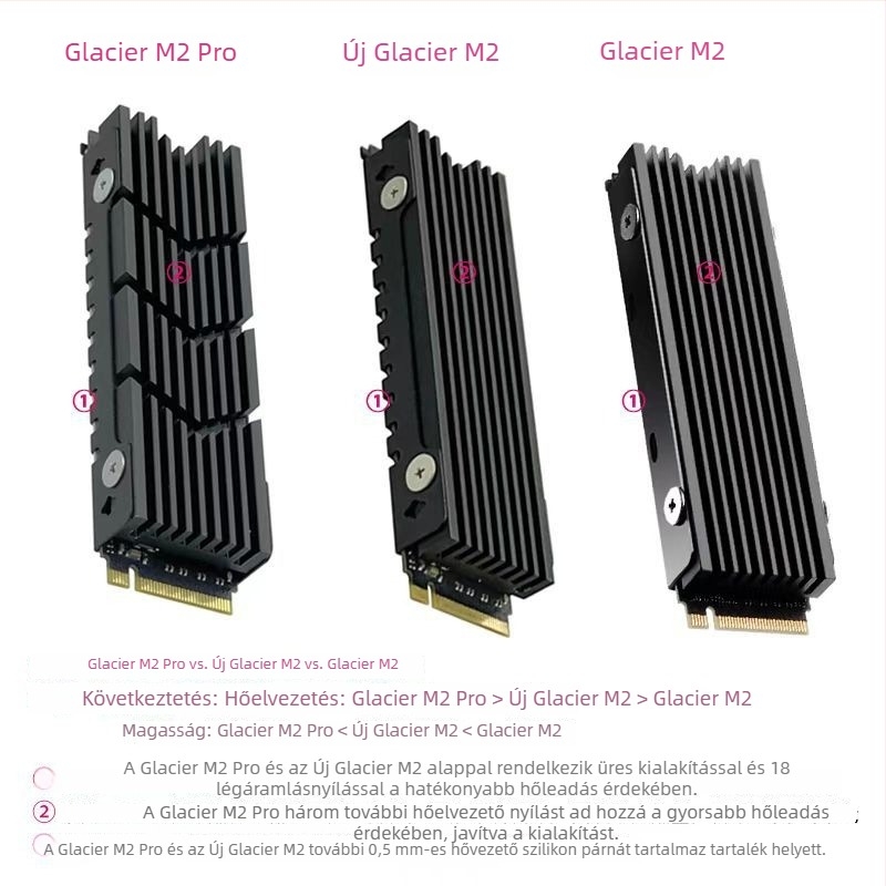 M.2 SSD hűtő, alumínium, 60 g, M.2 meghajtókhoz