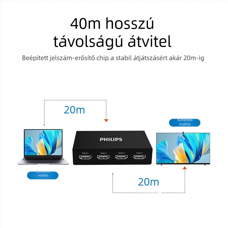 Philips HDMI 2.0 elosztó, 1 bemenet, 4 kimenet, 4K60Hz HD videó