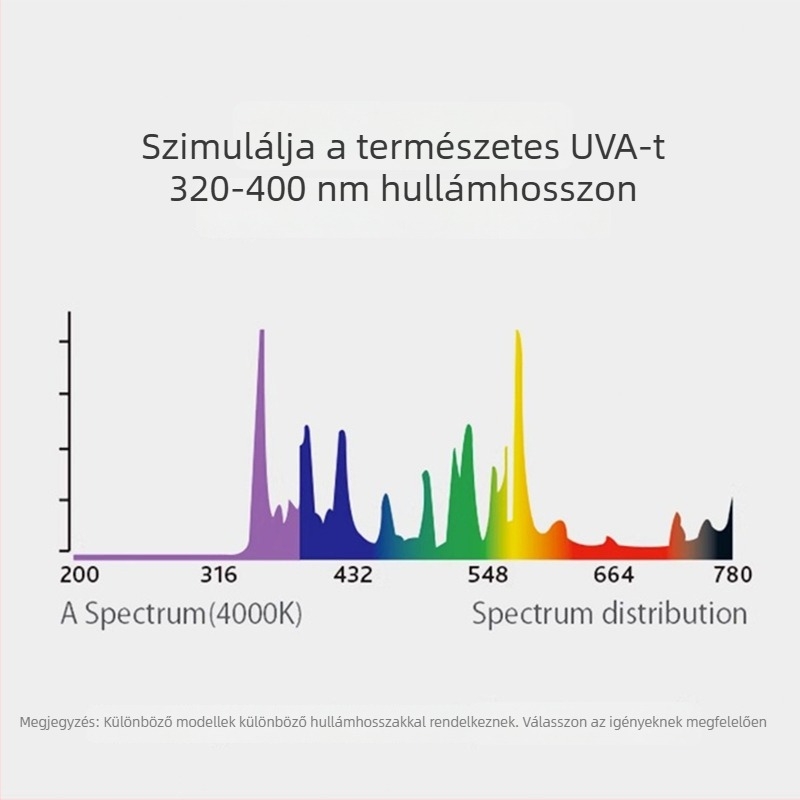 Reptishow kerámiás UVA melegítő lámpa hüllőknek és kisállatoknak, basking fény gyíkoknak, sündisznóknak és teknősöknek