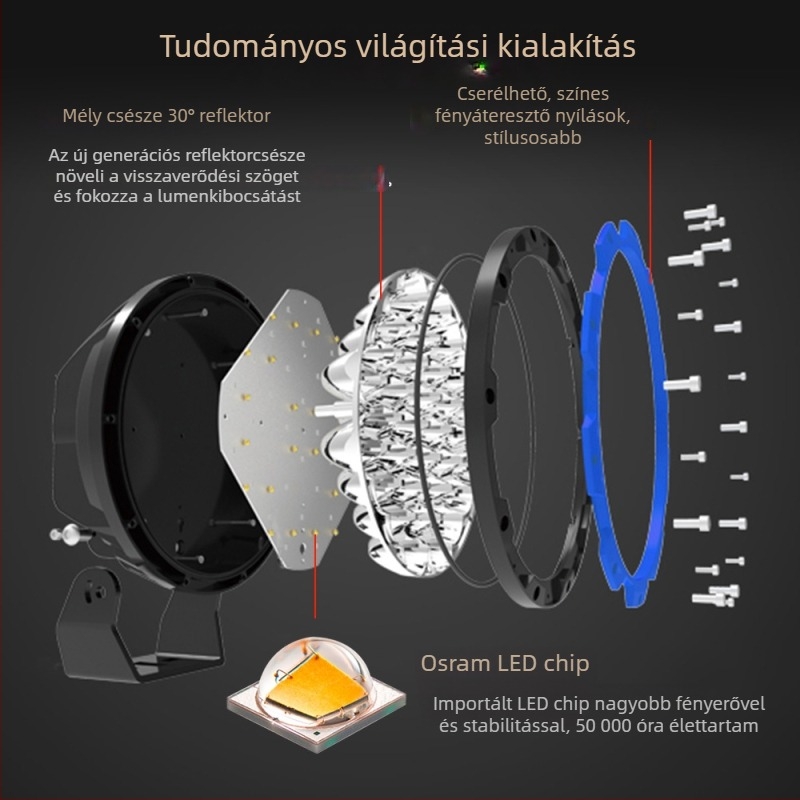 9 colos LED autófény, 320W, nagy teljesítményű, ultra‑fényes módosított első lámpa, tető világítás, spotfény