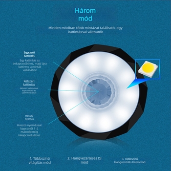 LED tetőlámpa autóhoz – modell HYG37-1, 10W, 4.5V, 1000 lm