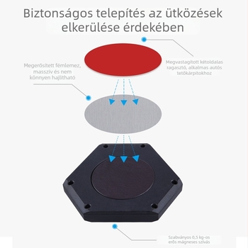 Autó belső LED világítás és hangulatvilágítás, csomagtartó- és tetővilágítás, dekoratív kiegészítők