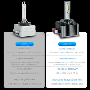 LED autófényszóró M15, 160W, 12V, 18000 lm, IP68