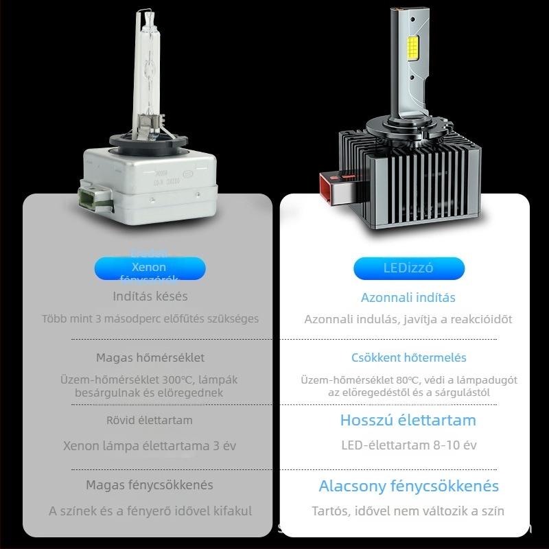 LED autófényszóró M15, 160W, 12V, 18000 lm, IP68