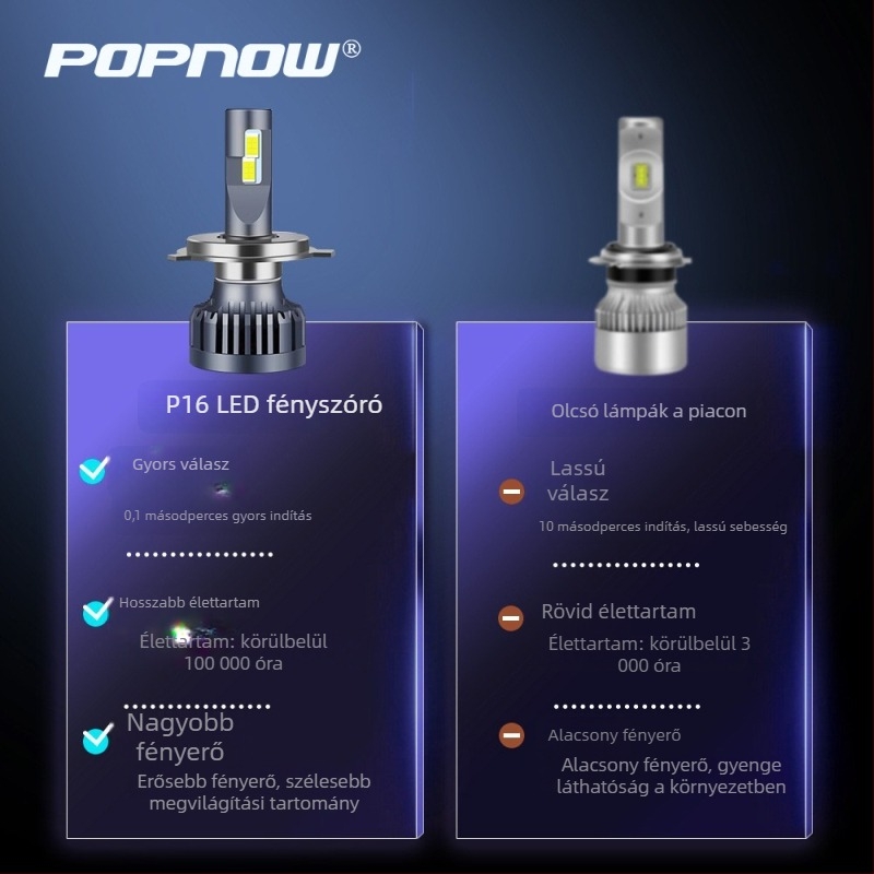 Autó LED elsőfényszórók, halogén izzók helyére, Xenon stílusú alacsony fénycsóva