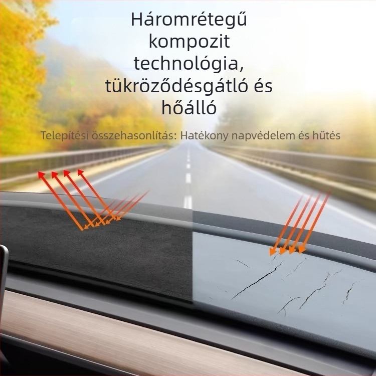 Tesla Model Y/3 – napsugárzás elleni védőpárna a műszerfalhoz és fényvédő párna a front középső konzolhoz, dekoratív kiegészítő, frissített változat