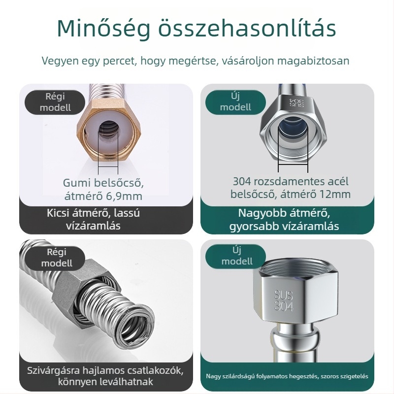304 rozsdamentes acél hullámos cső gáz-vízmelegítő bemeneti tömlő – nyomás 0,6 MPa, 0–90 °C, gombos telepítés, modell 2024-2-22