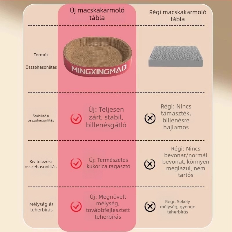 Integrált macska karmoló és odú – kopásálló, morzsa nélkül, extra nagy