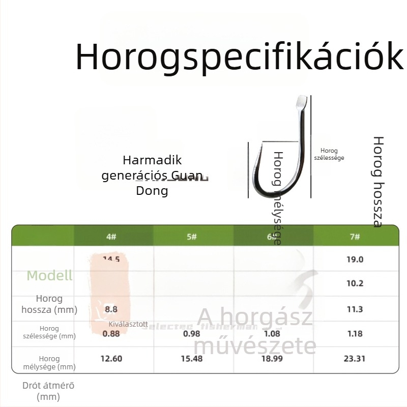 Horgászhorogok, harmadik generációja, erős ötvözetből, karmos és karom nélküli változat, nagy húzásra tervezve, tavakhoz és tározókhoz
