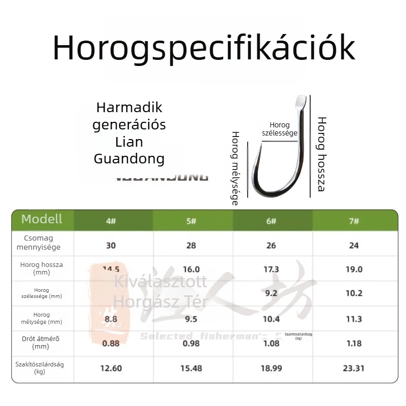 Horgászhorogok, harmadik generációja, erős ötvözetből, karmos és karom nélküli változat, nagy húzásra tervezve, tavakhoz és tározókhoz