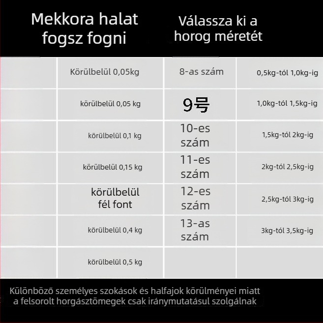 Horgok nagykereskedelmi kiszerelésben, 5-ös méret, 500 darab, rezervoár-tóhoz
