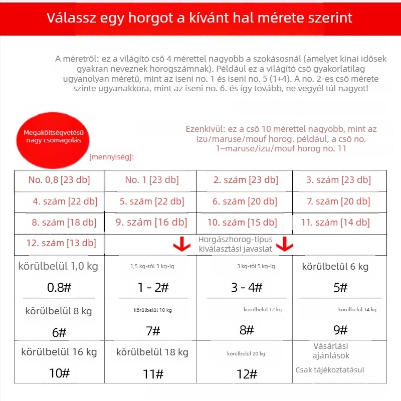 SIKOCI szúrós horog halászathoz a tengeri horgászathoz