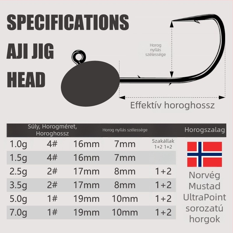 Mustad finom dupla ólomos fejű horog, 1–7 g, horgászat minnows-ra és lágy csalira, tojás horog