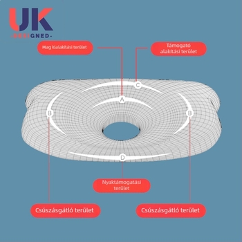 Baba fejformázó párna memória cotton töltettel, 80D; Fő anyag: pamut; Párna magja: pamut