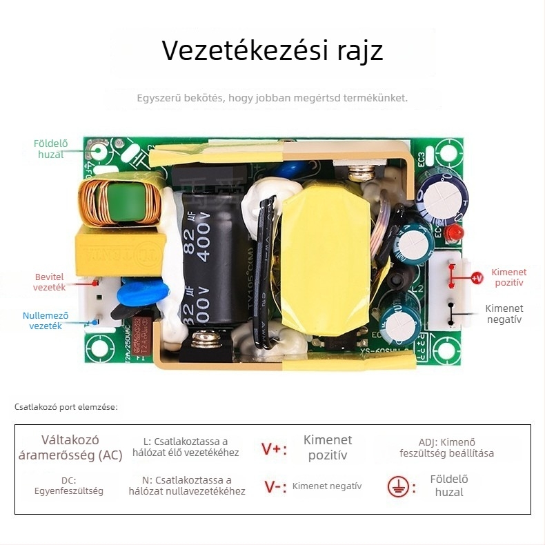 kapcsolóüzemű tápegység modul, bemenet 100-264VAC/DC, kimenet 3,3-36V, 0-1,6A, névleges teljesítmény 33-54W, hatékonyság 79-89%