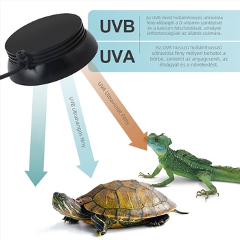 Line ultra vékony alumínium UVB/UVA lámpa hüllőknek kalcium-kiegészítővel – alumínium test, 0.27 kg, licencelt magáncímke