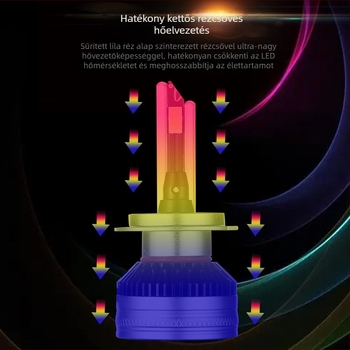 Autó LED fényszóró, nagy teljesítményű, kompatibil H1/H4/H7/H11/HB3, rézcső, kompakt méret, beépített dekóder, nagy- és közelfény