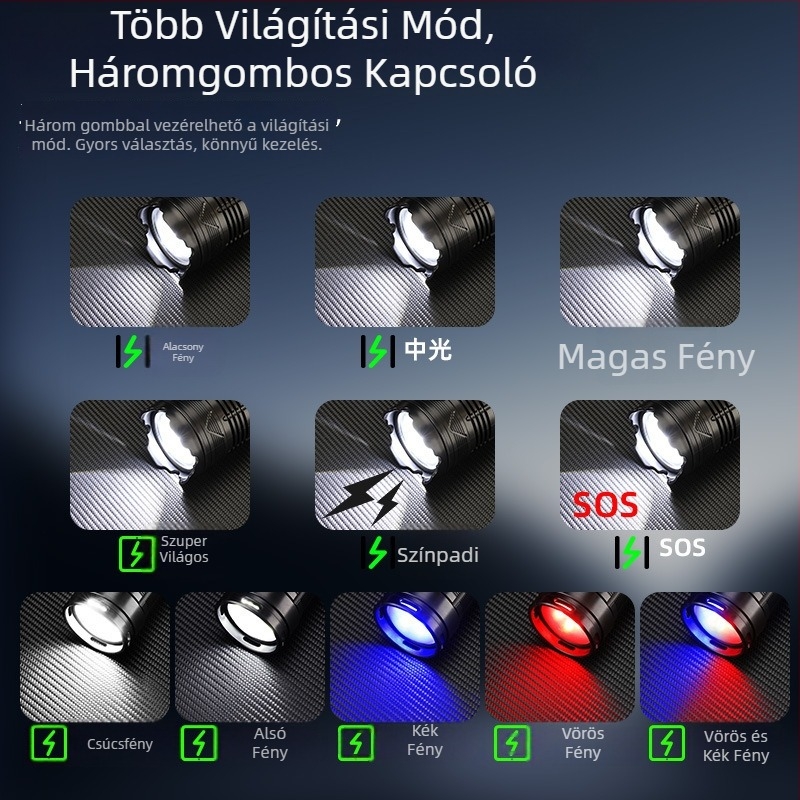 Kézi hajtású COB LED zseblámpa, 6000mAh, hatótáv >500 m, 360° forgás, optikai zoom, túltöltés elleni védelem