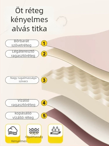 Egg Nest felfújható matrac kültéri használatra – felület: Chunya Spinning; súly: 3,2 kg; teherbírás 200 kg