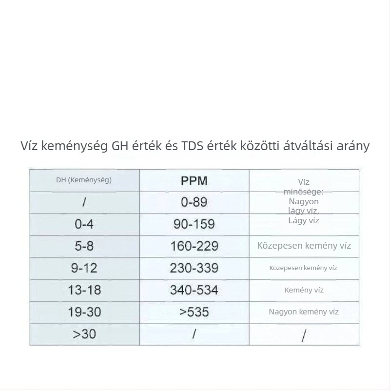 Hordozható vízminőség-analizáló — három az egyben: hőmérséklet, vezetőképesség és TDS, háztartási ivóvízhez.