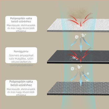 BY104 Kisállat víz adagoló szétválasztható dizájnnal, intelligens keringés, csendes működés, kutyáknak és macskáknak, 530 g