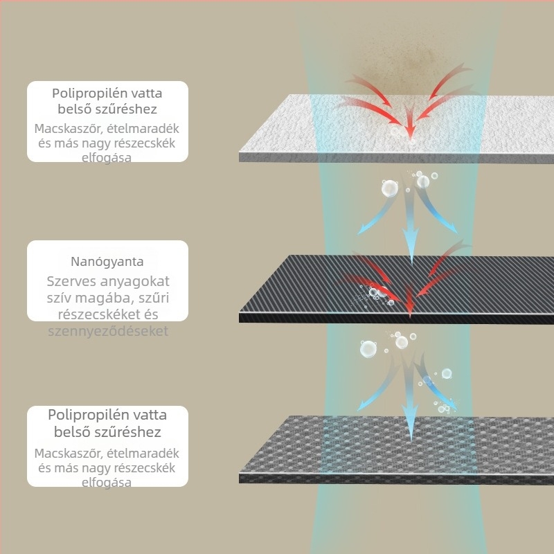 BY104 Kisállat víz adagoló szétválasztható dizájnnal, intelligens keringés, csendes működés, kutyáknak és macskáknak, 530 g