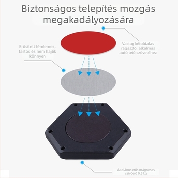 Autó belső LED olvasólámpa, USB-s újratölthető, háromszínű, négy mód, 10W, 5V