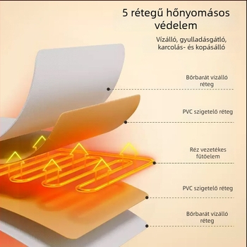 Állati fűtőpad állandó hőmérséklettel, vízálló, harapásálló, nem tapad a szőrre — Xinxuan