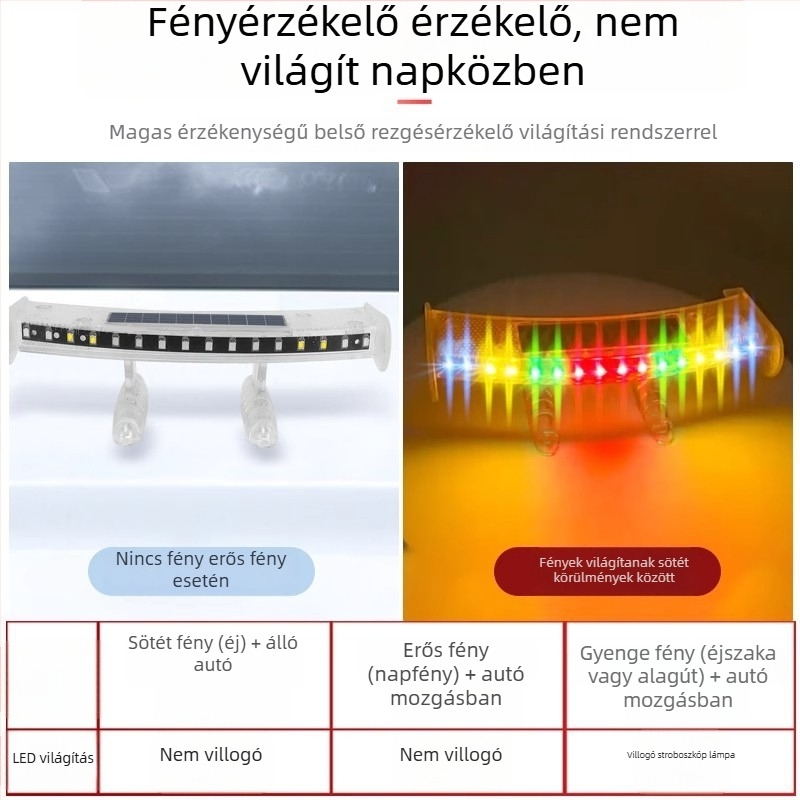 Vezeték nélküli napelemes hátsó lámpa autókhoz – mini spoiler, univerzális dekoratív kiegészítő, ütközés elleni hátsó fény