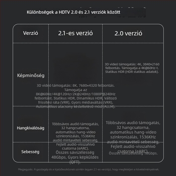 Flash repairman HDTV férfi–HDTV női adapter LED-del — UHS-II 2.1 támogatás, 8K@60Hz, megjelenés 2025