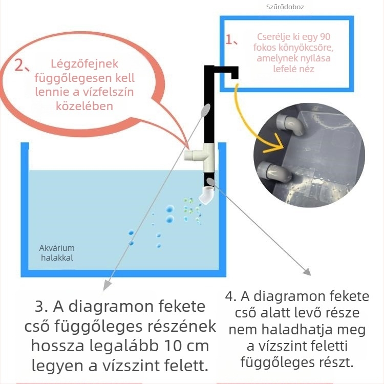 Venturi szűrődoboz kimenet módosítása zajcsökkentővel és oxigénellátással az akvárium alsó szűrőjéhez (Műanyag; Nincs szükség levegőpumpára)