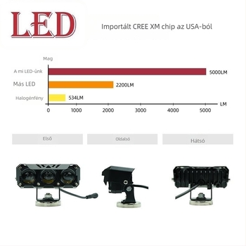 Három-diódás LED motorkerékpár reflektor, IP67, 36W, 8-80V, alumínium ház, LED 3570