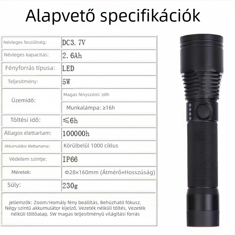 JW7632 kézben tartható zseblámpa teleszkópos fókusz, Cree LED, vezeték nélküli töltés, 18650-ös akkumulátor, IP66, 200 m hatótávolság