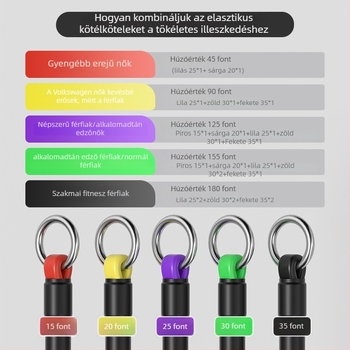 Otthoni fitneszhez használt ellenállástartó – rugalmas feszítő, anyag: PP műanyag + latex cső, márka SND, alkalmas fitnesz berendezésekhez