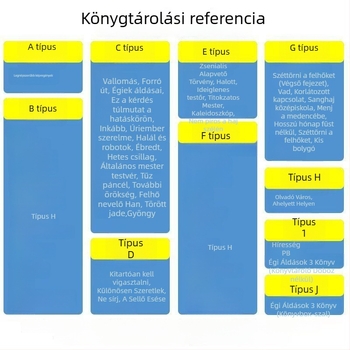 Könyvek és regények védőtasakja, önzáró védőtasak, por- és nedvességálló tárolás.