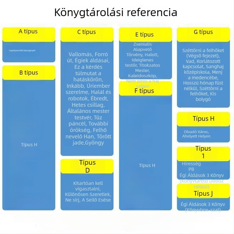 Könyvek és regények védőtasakja, önzáró védőtasak, por- és nedvességálló tárolás.