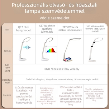 Iskolai íróasztali lámpa szemvédő funkcióval, CRI ≥90, AA-os megvilágítás, érintéses kapcsoló, CE tanúsítvány, 220V