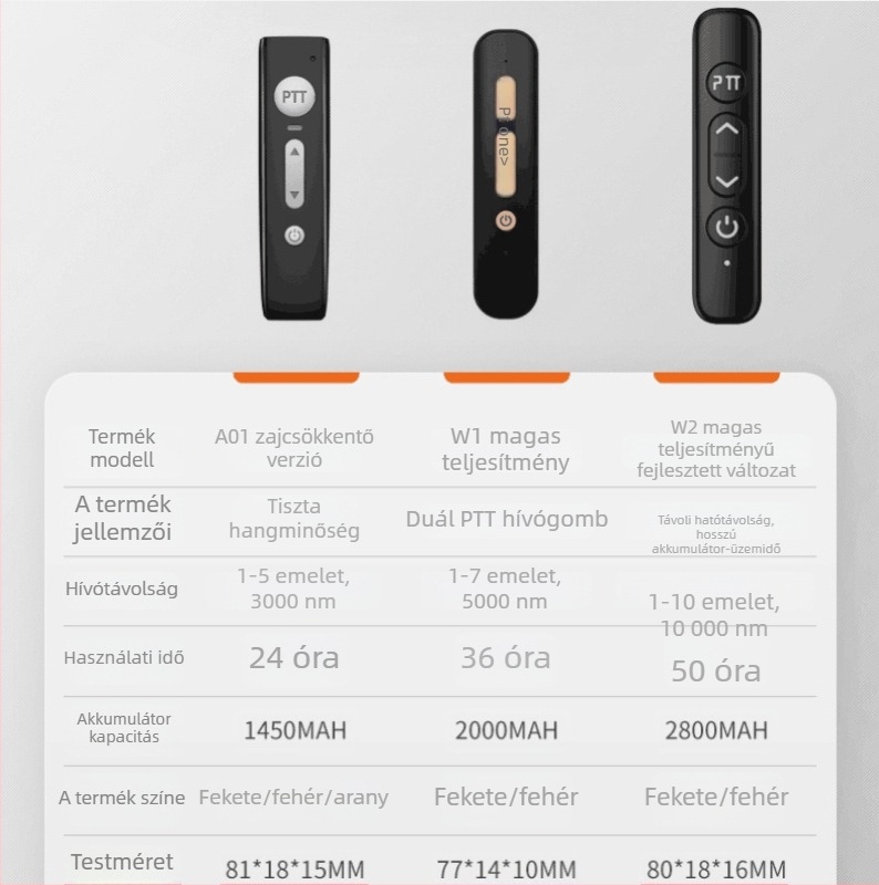 Mini fülhallgató interkom, fülhorgos kialakítás, vezeték nélküli, 16 csatorna, 3–5 km hatótávolság, 1450 mAh Li-ion akkumulátor, anti-interferencia