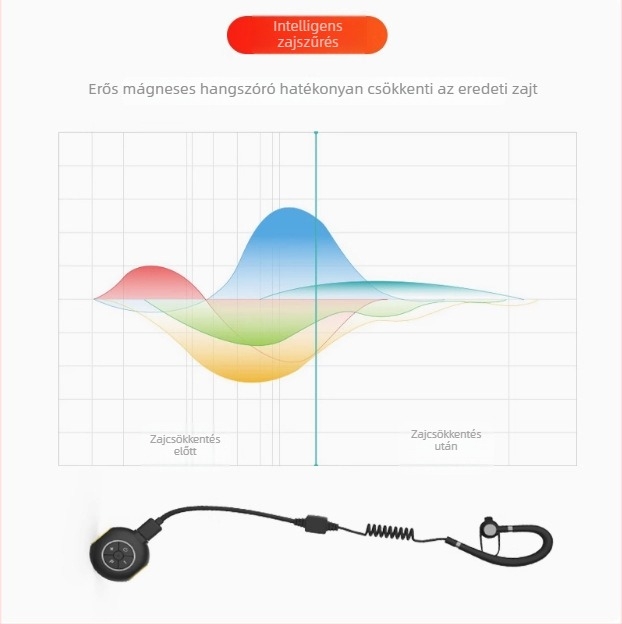 Mini lavalier interkom 0,5 W RF kimenet, 25 csatorna, hatótáv 1,5–3 km, lítium akkumulátor