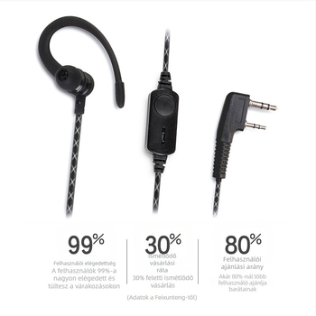 FeiXunteng audio headset PTT-vel, fülre akasztó, in-ear kialakítás, zajcsökkentés, akkumulátor nélkül, K-típusú rádióhoz, hatótáv 1,5–3 km