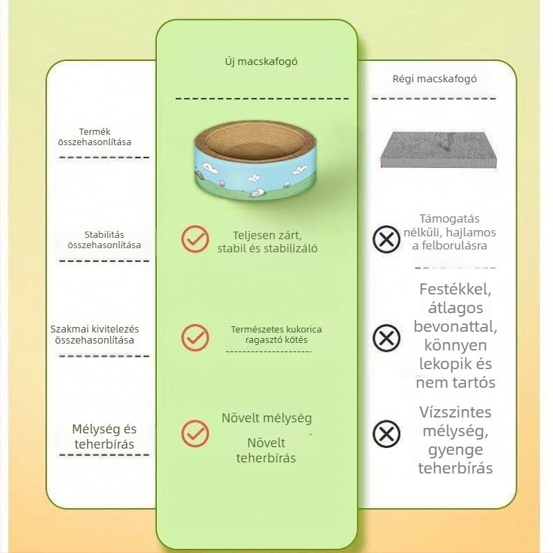 Macskafészek kaparódeszkával, mindent egyben; anyag: Default item, dobozmennyiség: 1, stílus: aranyos