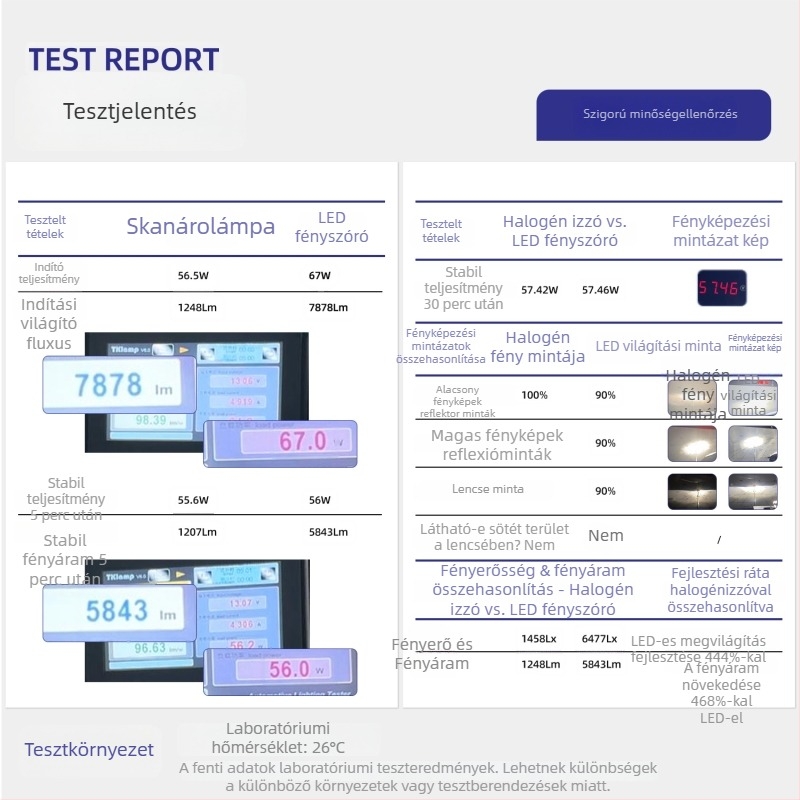 LED autófényszórók H4/H7/H11, 130W, 12V, 5430LM, IP68, 30000h