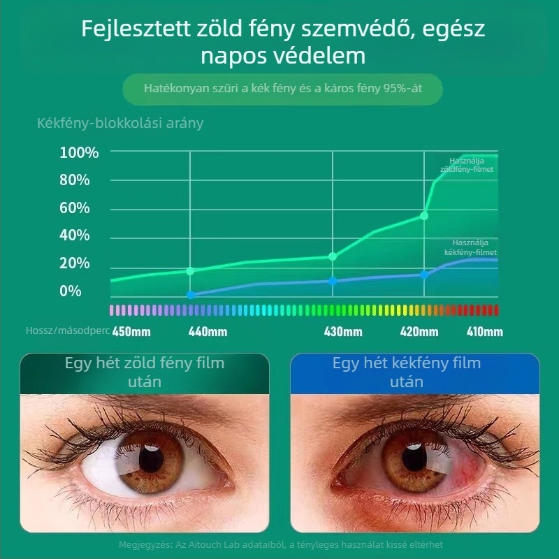 Függeszthető kékfényvédő kijelző az asztali és noteszgép monitorokhoz, háromrétegű magas áteresztőképességű film, lézeres megmunkálás