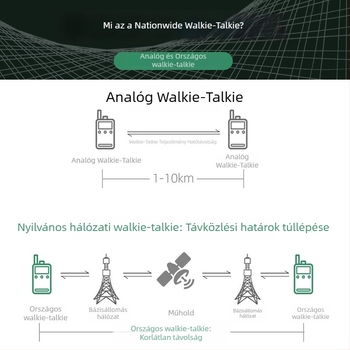 Nyilvános hálózati kézi rádió CT23 - 5G/4G/3G/2G, hatótáv >50 km, 6800 mAh Li-ion akkumulátor, kijelzővel