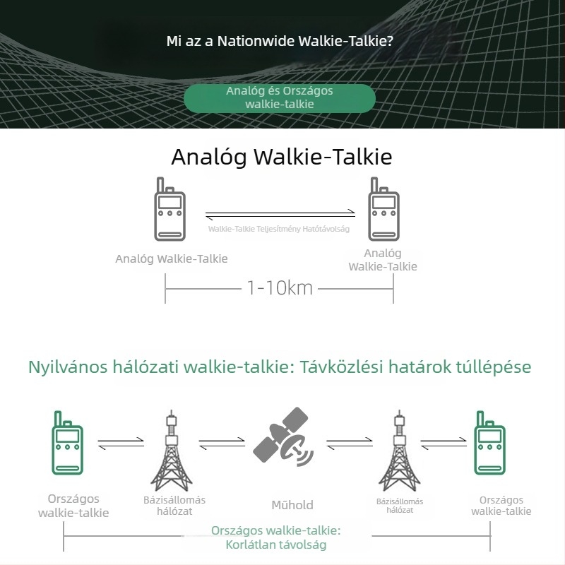 Nyilvános hálózati kézi rádió CT23 - 5G/4G/3G/2G, hatótáv >50 km, 6800 mAh Li-ion akkumulátor, kijelzővel
