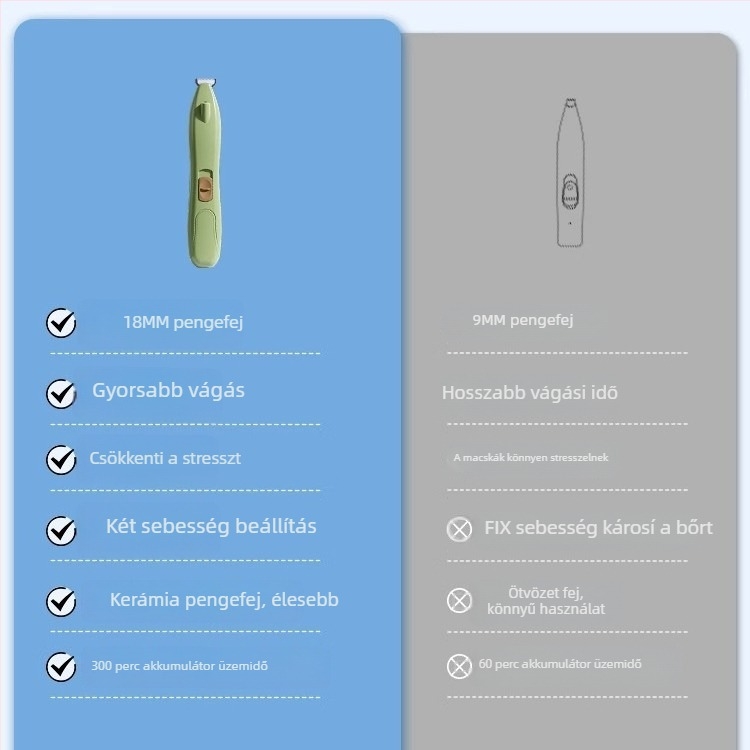 Elektronikus macska mancs szőrnyíró — elektromos clippers macskáknak, háziállat ápoló eszköz