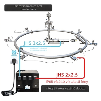 Davis Zenei szökőkút – egyesített permetezés, 220V, parkok, udvarok, medencék és terek számára
